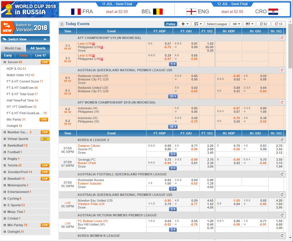 i-sport sportsbook result